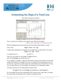 Interpreting the Slope of a Trend Line - Auckland