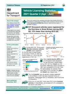 Vehicle Licensing Statistics: 2021 Quarter 2 (Apr - Jun)