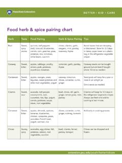 Food herb &amp; spice pairing chart