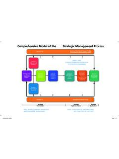 Comprehensive Model of the Strategic …