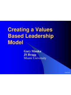 Creating a Values-Based Leadership Model