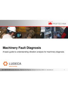 Machinery Fault Diagnosis Guide - Plant Services