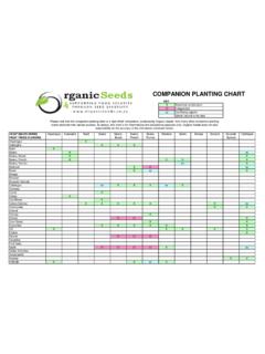 Full Companion Planting Chart - Organic Seed