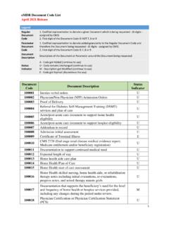 esMD eMDR Document Code List - Centers for Medicare &amp; …