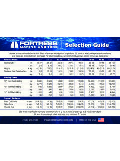Fortress Selection New F