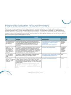 Indigenous Education Resource Inventory - British Columbia