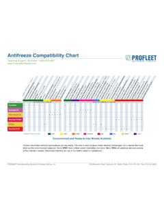 Antifreeze Compatibility Chart