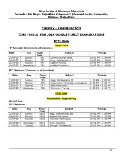 THEORY - EXAMINATION TIME -TABLE FOR JULY …