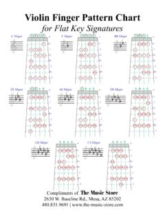 Violin Finger Pattern Chart - The Music Store
