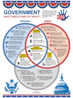 Levels of Government Infographic for Kids