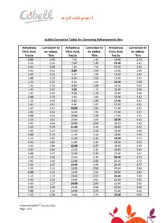 Acidity Correction Tables for Correcting …