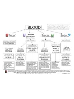 blood tubes and labeling guidelines