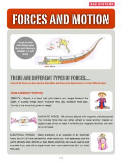 THERE ARE DIFFERENT TYPES OF FORCES