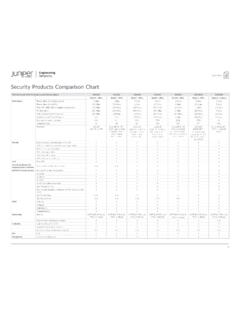 Security Products Comparison Chart ... - Juniper Networks