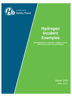 Hydrogen Incident Examples