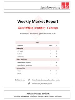 BANCOSTA Weekly Market Report