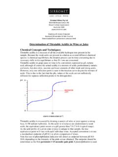 Determination of Titratable Acidity in Wine or Juice