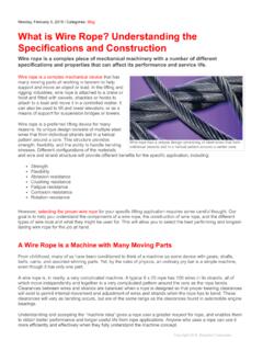 What is Wire Rope? Understanding the …