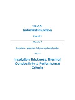Insulation Thickness, Thermal Conductivity &amp; Performance ...