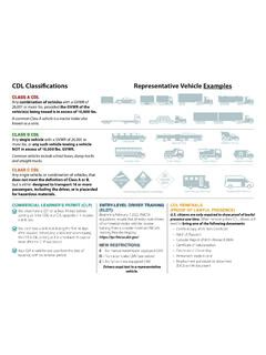 CDL Classifications Representative Vehicle Examples
