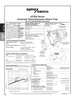UTD52 Series Universal Thermodynamic Steam Trap