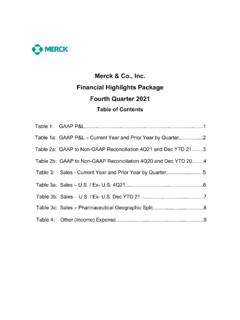 Merck &amp; Co., Inc. Financial Highlights Package