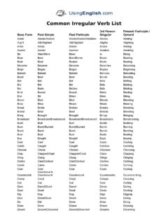 Common Irregular Verb List - UsingEnglish.com