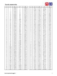 Tavole numeriche - matematicaoggi