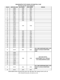 MAHARASHTRA STATE COUNCIL OF EXAMITION , PUNE GCC …