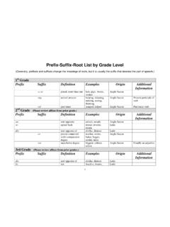 Prefix-Suffix-Root List by Grade Level