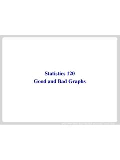 Statistics 120 Good and Bad Graphs - Department of Statistics