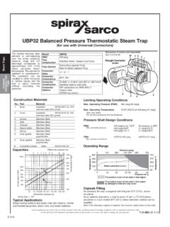 UBP32 Balanced Pressure Thermostatic Steam Trap