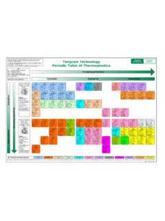 Tangram Technology Periodic Table of Thermoplastics