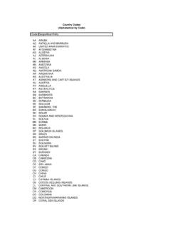 Country Codes (Alphabetical by Code) - Centers for Disease ...