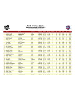 North American Goalies Final Rankings - 2021/2022
