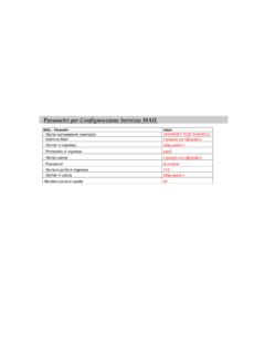Parametri per Configurazione Servizio MAIL - PosteMobile