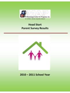 Head Start Parent Survey Results